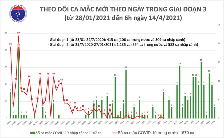 mac  moi sang 14